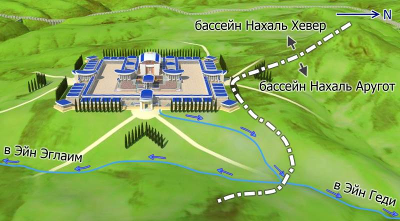Два потока воды из Храма согласно Иезекиилю.