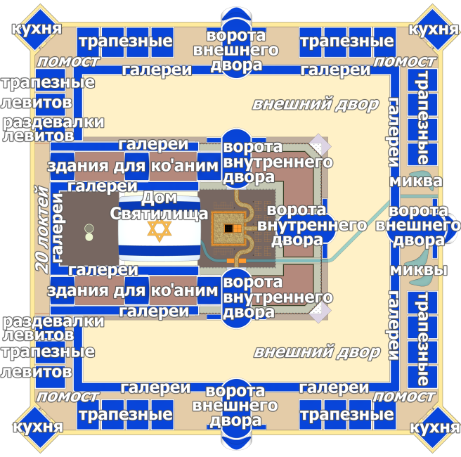 Схема храмового комплекса Третьего Храма согласно Иезекиилю.