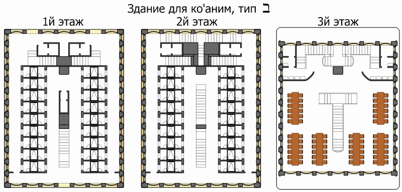 План этажей здания для ко'аним в Третьем Храме по Иезекиилю.