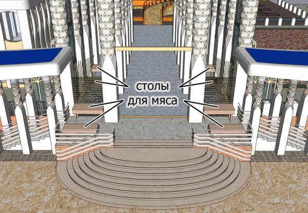 Столы для мяса в Храме согласно Иезекиилю.